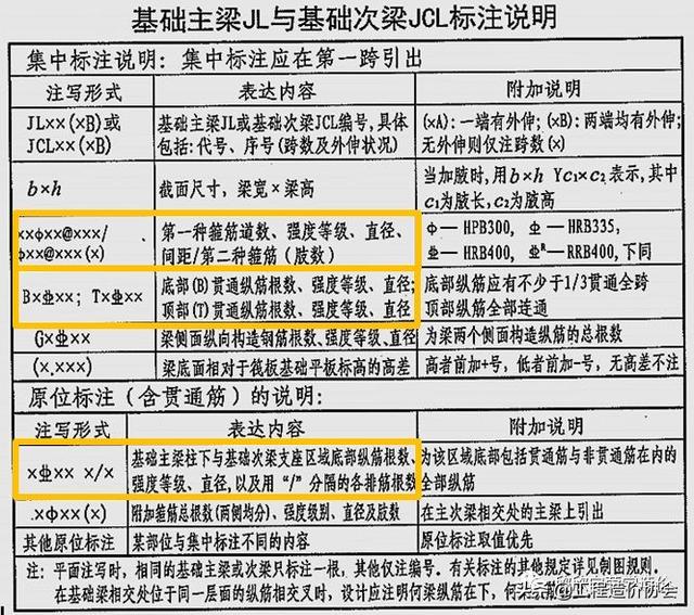 dkl是什么梁，dkl是什么梁2(3)300×500（基础联系梁是基础梁吗）