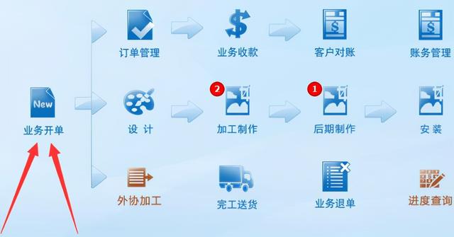 什么是erp系统，什么是erp系统难操作吗（什么叫ERP软件）