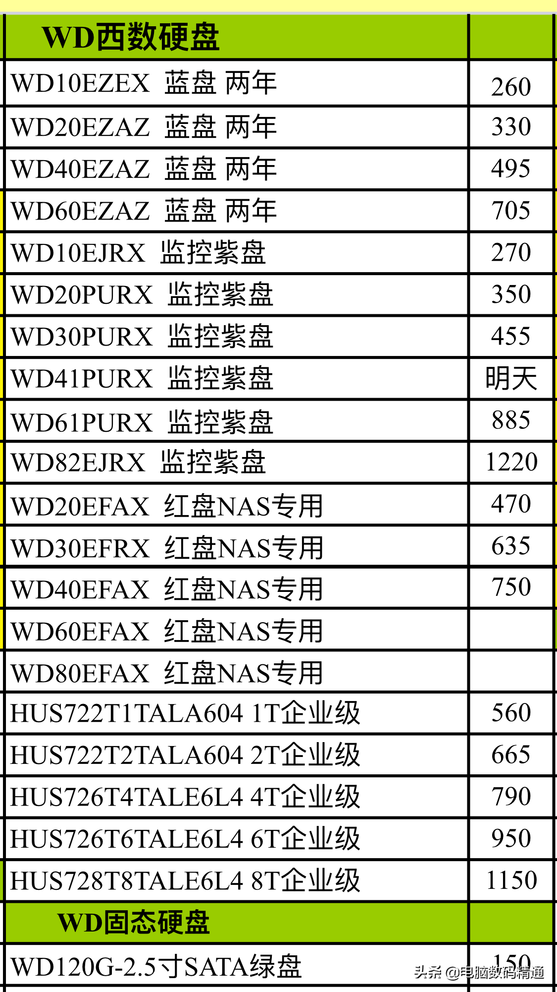 硬盘是干什么用的（硬盘的主要作用）