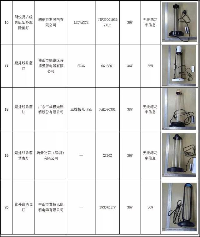 闻了紫外线灯后的气味的危害，紫外线灯对人体的危害（20款紫外杀菌灯测评）