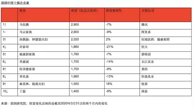 vivo怎么设置动态壁纸，vivo手机动态壁纸怎么设置（世界富豪有疫情也旅游）