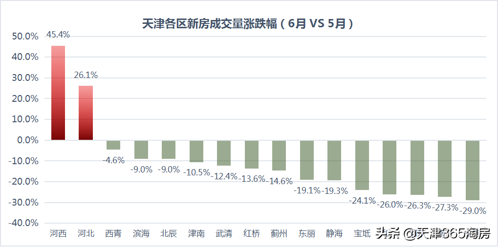 天津房价走势图(天津最近房价走势如何)