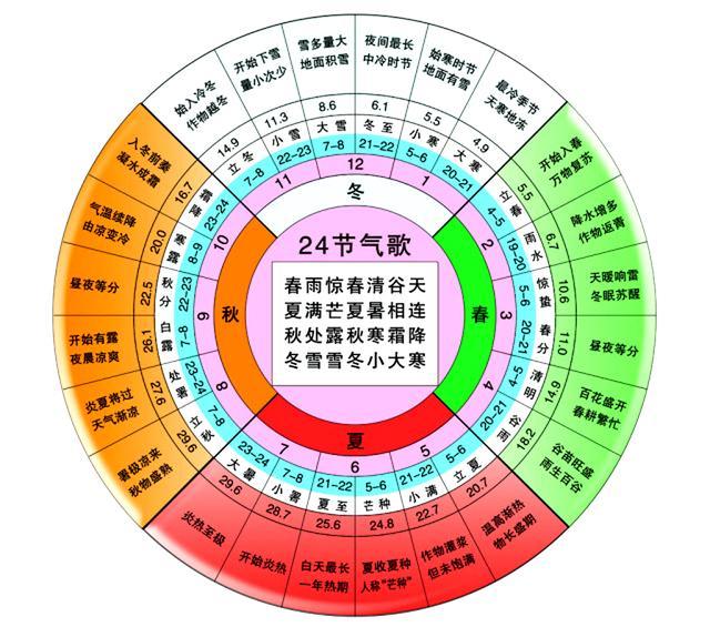 中国的农历是一种什么历法，中国的农历是什么历（《上知天文》十一、天文学基础知识）