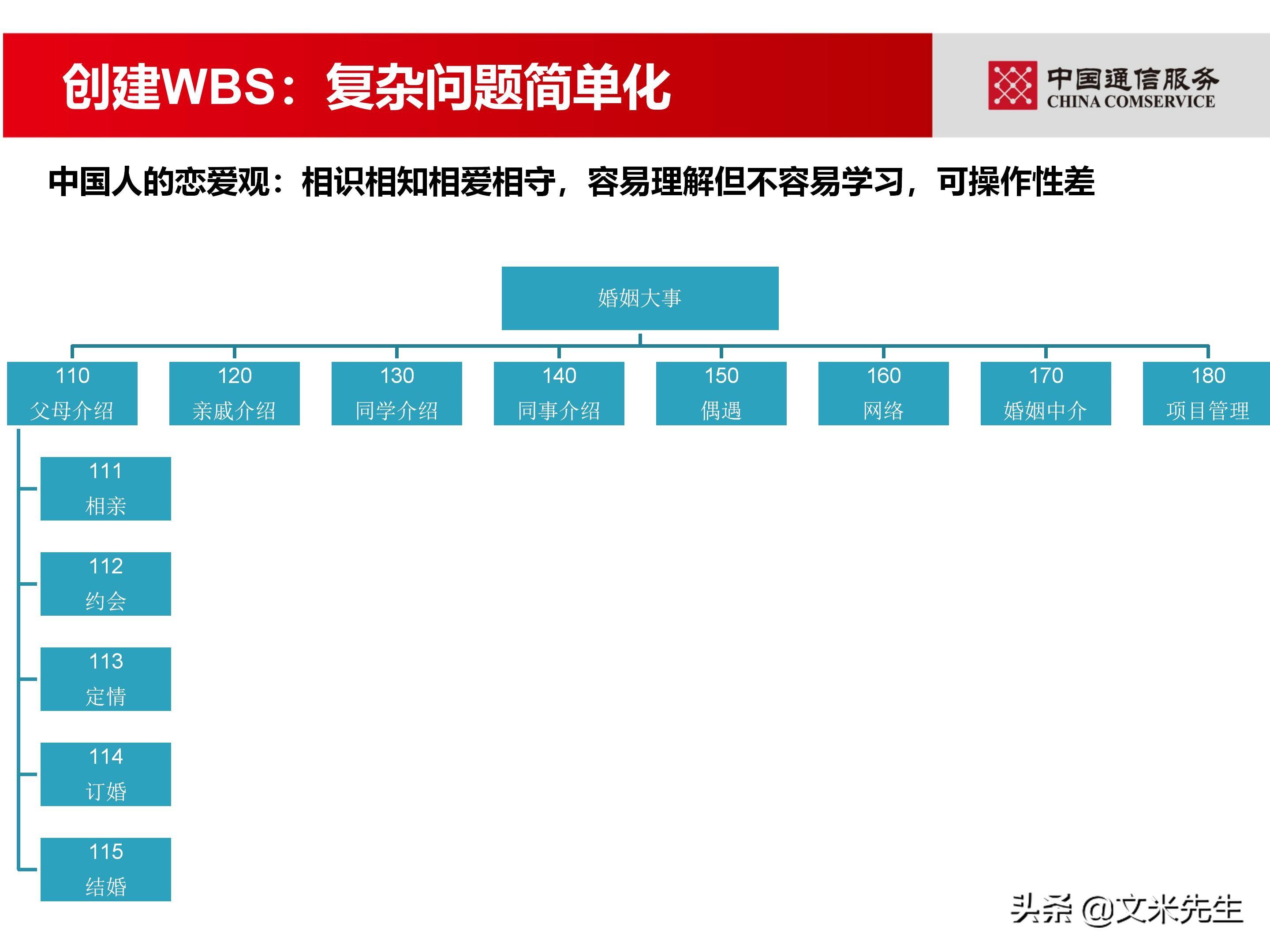 培训经理认证（国企项目管理如何培训）