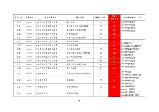 山东专升本的学校有哪些，山东专升本学校有哪些（2020山东前十专科学校排名）
