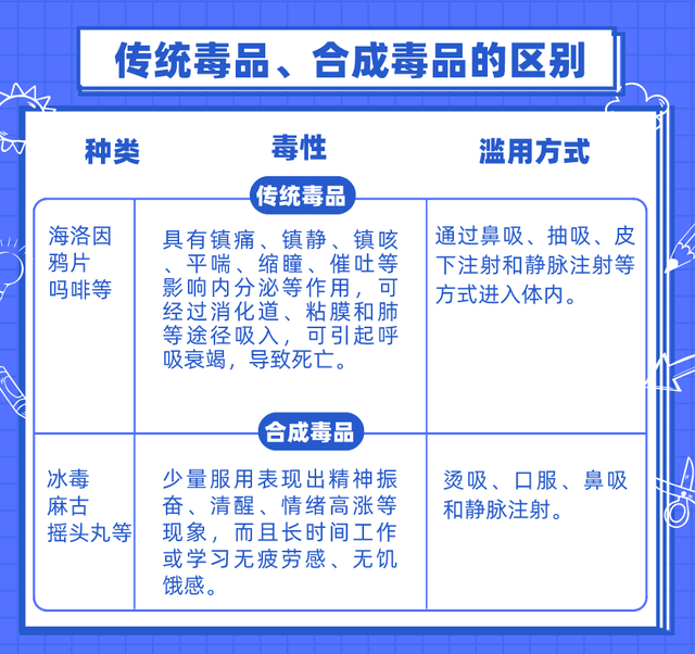 新精神活性物质是什么，新精神活性物质是指什么（ 新精神活性物质到底是什么）