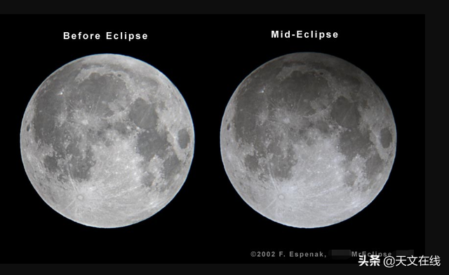 月食是怎样形成的，什么是月全食食（它形成的原因是什么）