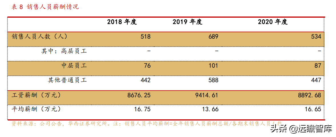 行动教育（商学院第一股）