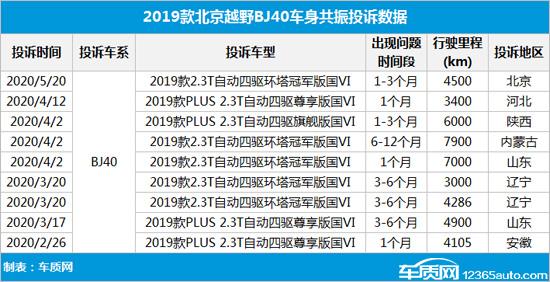 北京bj20通病(北京bj20显示屏死机)