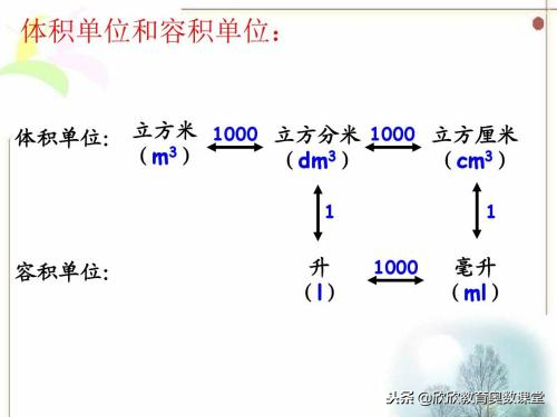 平方米和公頃怎麼換算,平方米和公頃換算(小學數學量的計算單位及進率