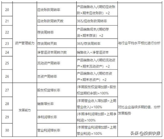 经济效益指标，经济效益指标有哪些（财务报表分析的30个基本指标）