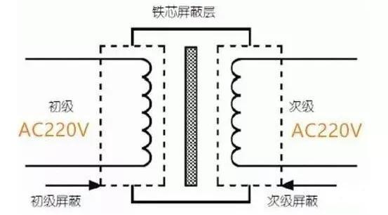 什么是隔离变压器，什么是隔离变压器工作原理（什么是隔离变压器二次侧）