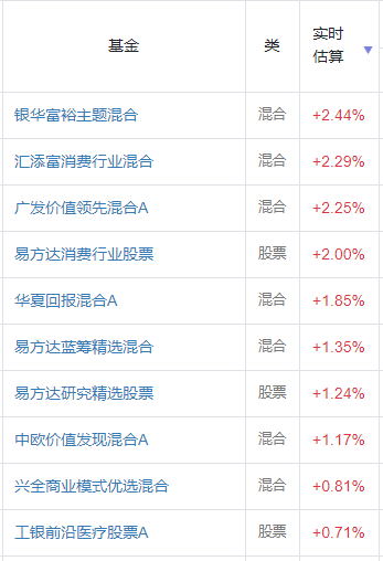 基金本金取出來要幾天到賬，基金本金取出來要幾天到賬戶？