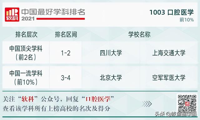2021全国大学政治学专业排名，政治学专业排名前几的大学（2021软科中国最好学科排名）