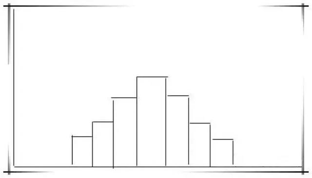 柏拉图表格制作方法，柏拉图制作方法（手把手教你做出漂亮图表）