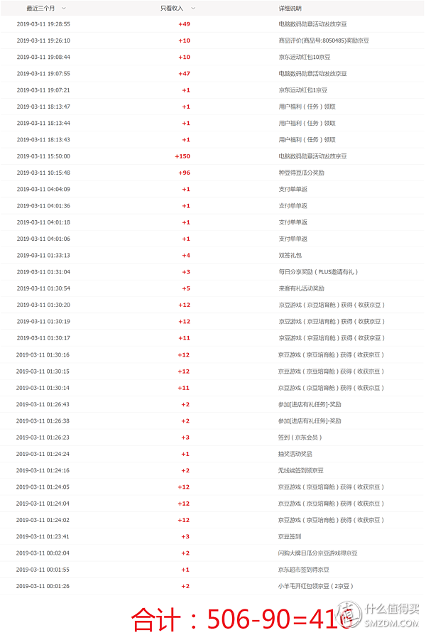 京东购物怎样使用京豆付款，京东支付如何使用京豆（<月均撸3000京豆>）