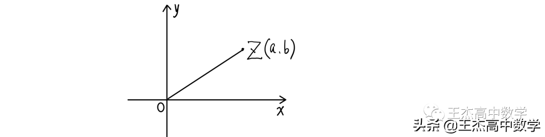 复数的乘法(复数的乘法初1)插图(4)