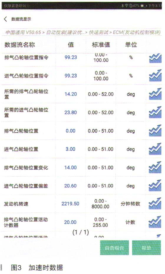 英朗xt发动机怎么样，别克英朗xt两厢车怎么样（别克英朗XT发动机声音大、加速无力）