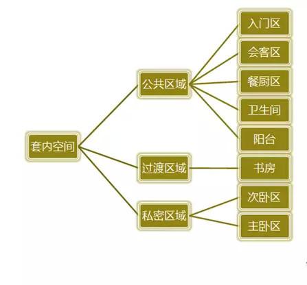 电视柜合适的深度尺寸是多少，电视柜合适的深度尺寸是多少米（国内住宅户型各功能房间尺寸工程学标准大全）