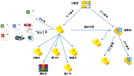 源文件是什么类型的文件_什么是源文件