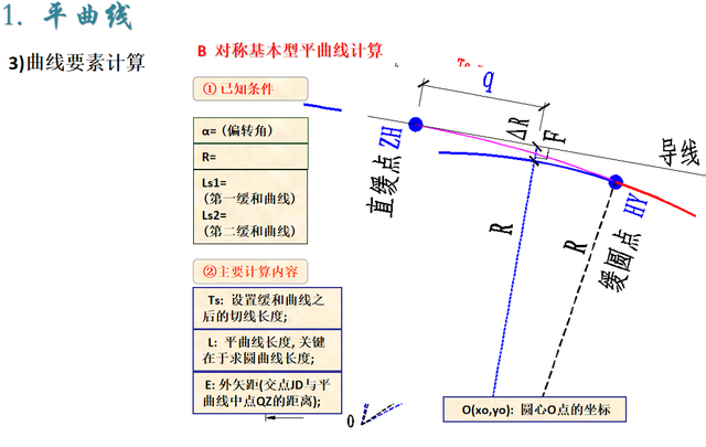 铁路上竖曲线是怎么设置的，高速铁路竖曲线（测量中有关缓和曲线、圆曲线、竖曲线的知识介绍）