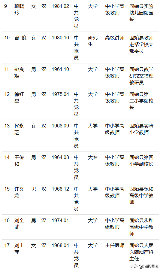 固始县人才交流中心（固始县第十一批县级拔尖人才初步人选公示）