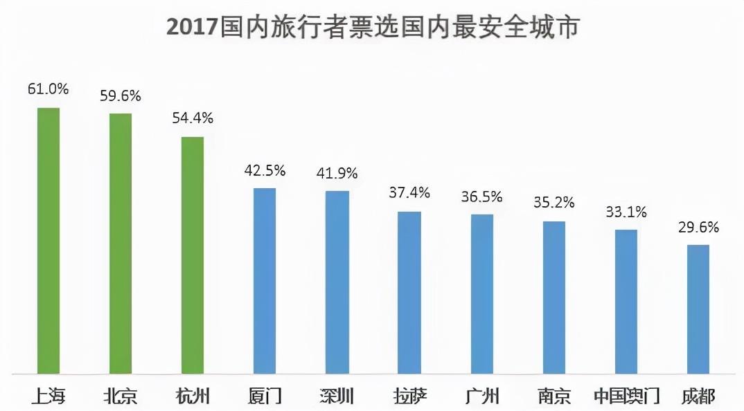东方明珠在哪里()