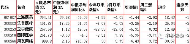 玉溪香烟价格表图大全，玉溪香烟价格表图（周四A股重要投资信息）