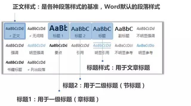 word打一个字少一个字怎么办，word打一个字消一个字问题解决方法（老板让我给几万字Word重新排版）