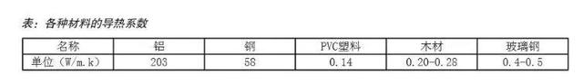 实德门窗怎么样，断桥铝门窗品牌十大名牌排名（入住第一天我就想砸了）