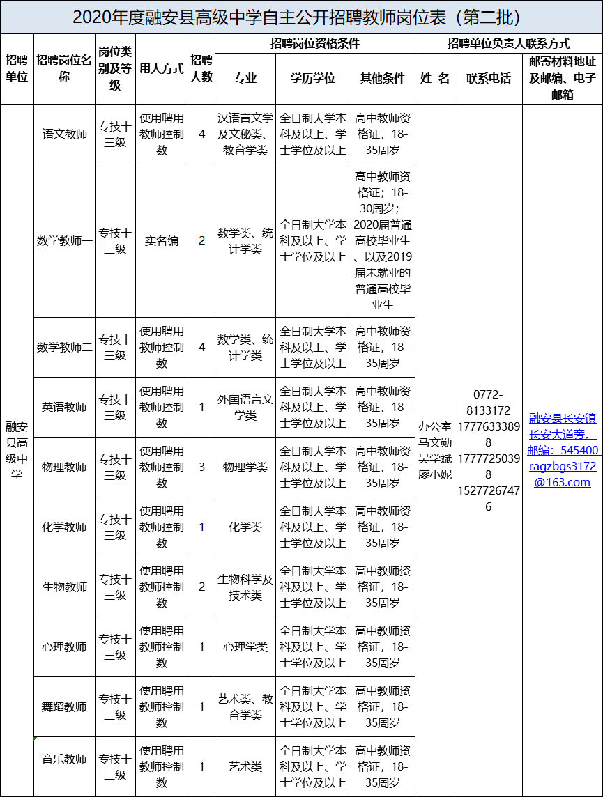 柳州人事考试中心（柳州事业单位面向社会公开招聘849人）