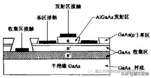 gaas是什么材料，砷化镓晶体结构（化合物半导体如何成为新基建之基石）