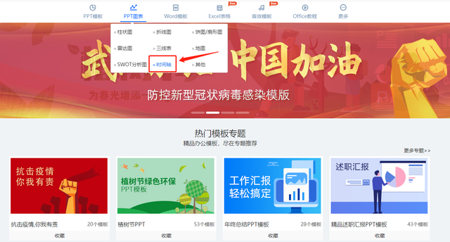 PPT怎么制作时间线，ppt里怎么做时间线（网友：想学）