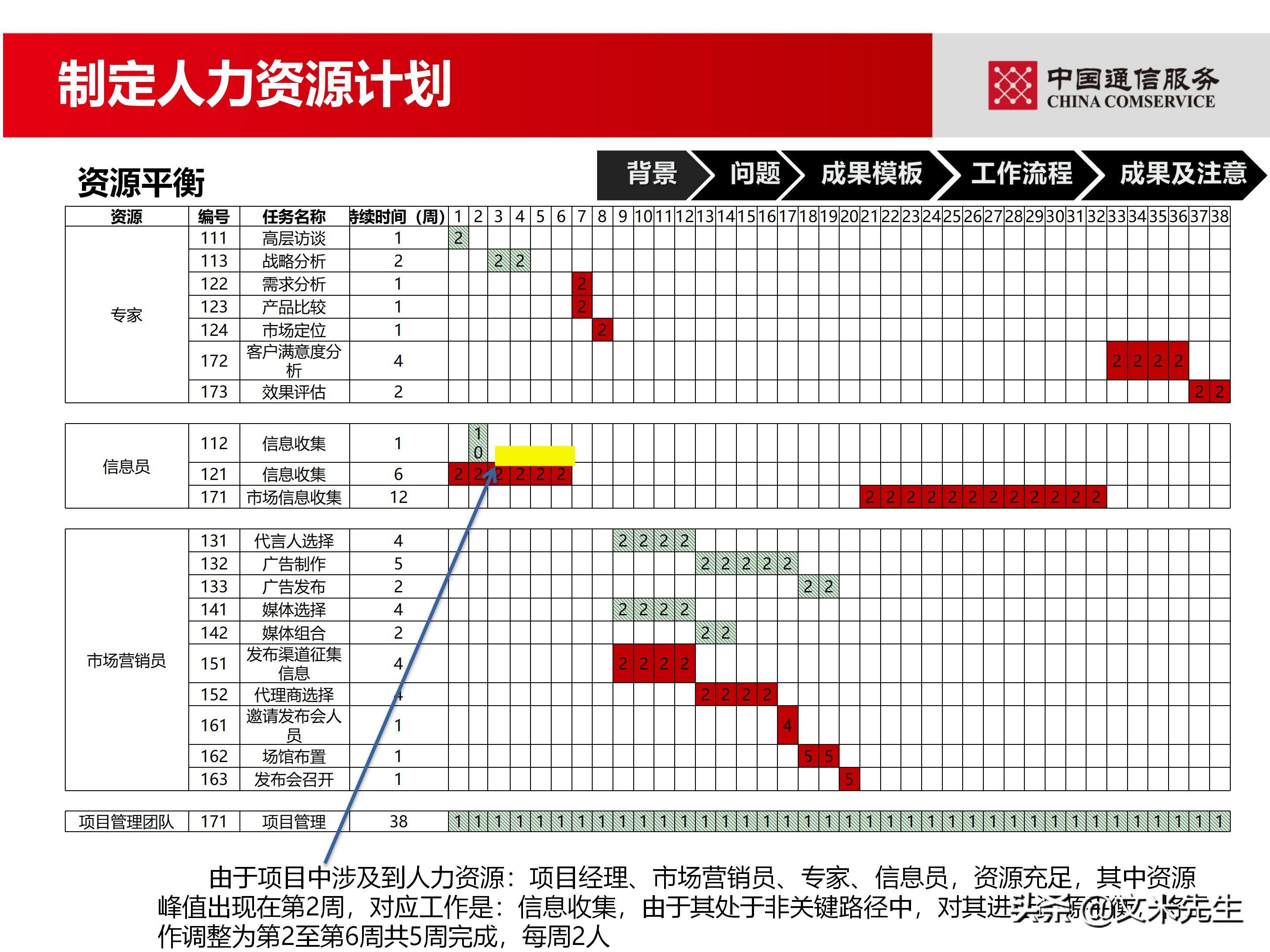 培训经理认证（国企项目管理如何培训）