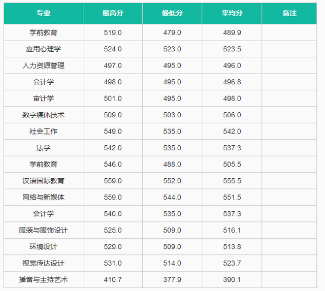 中华女子学院是几本，中华女子学院是几本院校（唯一一所以“中华”为校名的大学）