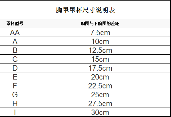 女性的内衣类型，01女性如何选择适合自己的文胸