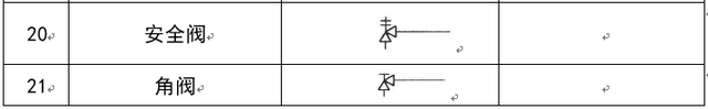 暖通阀门图例大全，暖通空调图例符号大全