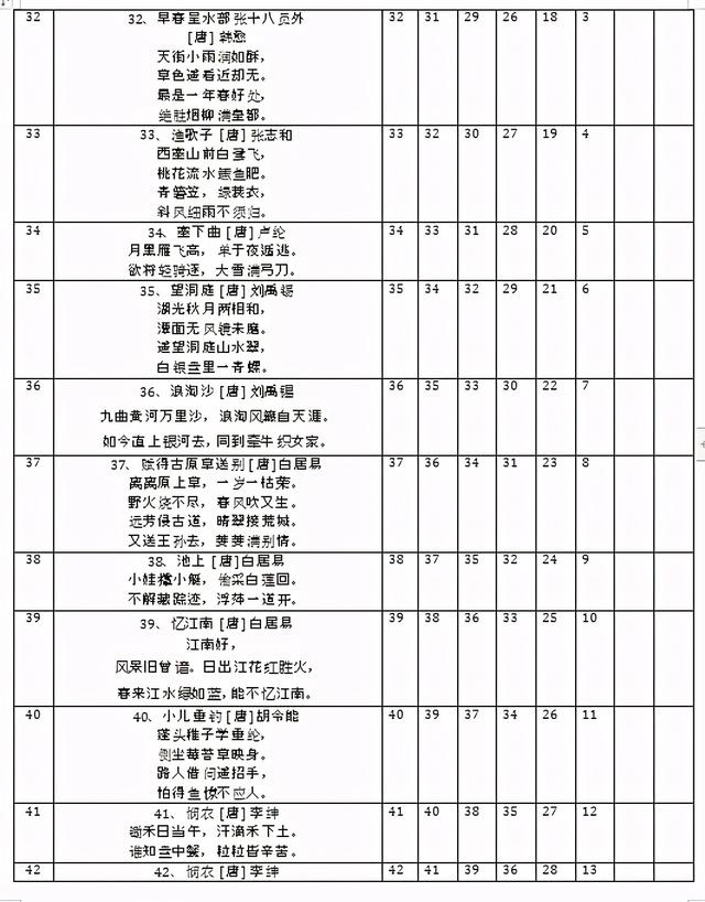 什么是曲线记忆法，记忆方法曲线（用艾宾浩斯遗忘曲线）