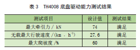 传动装置总效率怎么算，总传动效率计算公式（越野伸缩臂夹抱机底盘驱动系统设计）