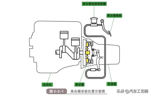 汽车离合器有哪几种类型，汽车离合器有哪几种类型图片（一文带你看懂什么是汽车离合器）