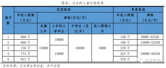 三胎是基本国策，全面开放三胎（生三孩应该减税甚至发钱）