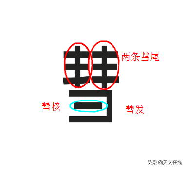 彗星的意思，天文解字：彗星的“彗”
