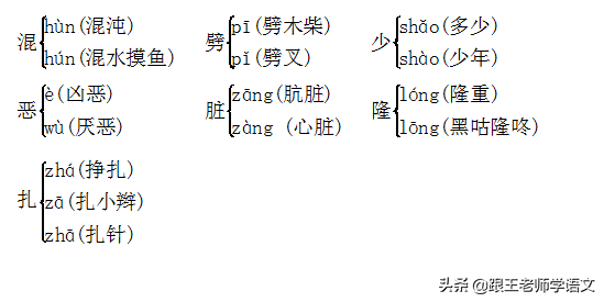 倾组词有哪些，倾组词语（部编版四年级上册第1-4单元知识小结）