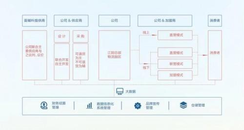 hla是什么牌子的衣服（“黑天鹅”下的逆袭——海澜之家服装大佬背后是不断创新的追求）