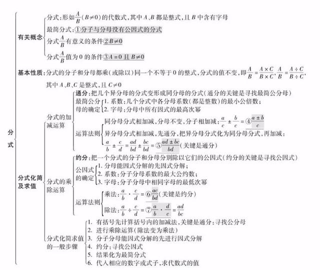 平面直角坐标系思维导图，初中数学思维导图36张（全年级26个专题知识点思维导图）