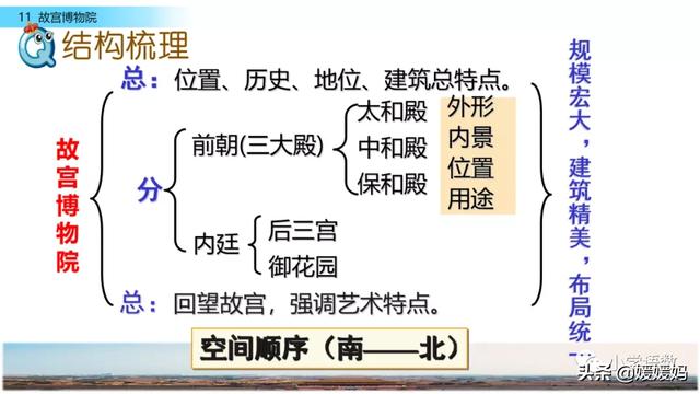 肃穆的意思是什么,肃穆肃的意思是什么(部编版六年级语文上册第11课《故宫博物院》课件及同步练习) 肃穆的意思是什么,肃穆肃的意思是什么(部编版六年级语文上册第11课《故宫博物院》课件及同步练习)