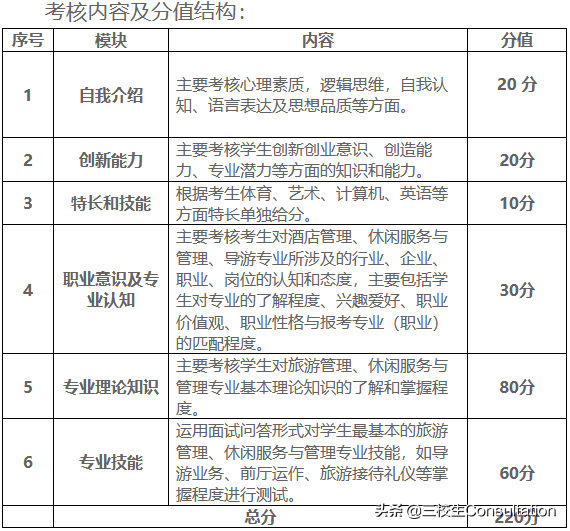云南国土资源职业学院单招专业，云南国土资源职业学院2022年单独招生简章（云南国土资源职业学院2020年单独考试招生大纲）