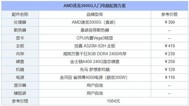 电脑diy配置清单，DIY电脑配置清单有哪些（2020年5月从入门到高端的组装电脑配置推荐清单+DIY装机市场行情）