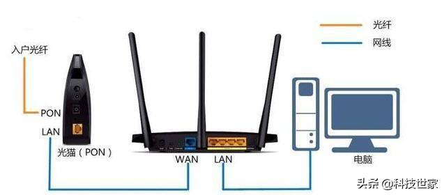 1200兆和1900兆wifi区别（家庭路由器1900兆和1200兆区别）