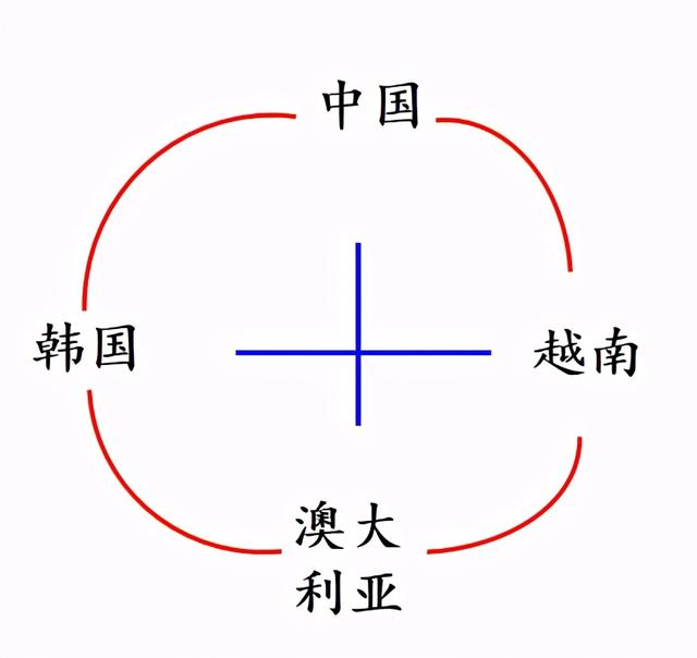 循环赛是什么意思，单循环淘汰赛什么意思（小学数学，解决比赛场次问题）